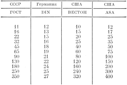 Какво е значението на чувствителност