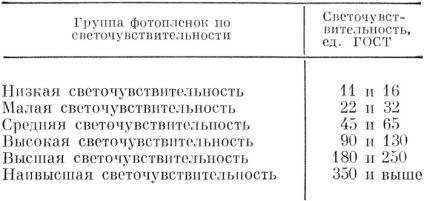 Какво е значението на чувствителност