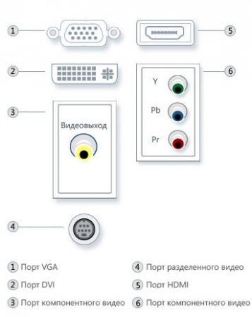 Cum se conectează un computer la un televizor prin hdmi