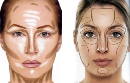 Cum se aplică machiajul pe față și pe ochi