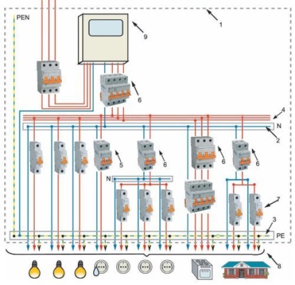 Cum să construiți în mod corespunzător un electrician pentru o aprovizionare trifazată a unui apartament