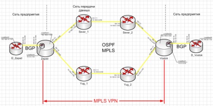 Cum funcționează mpls vpn, laboratorul de rețea