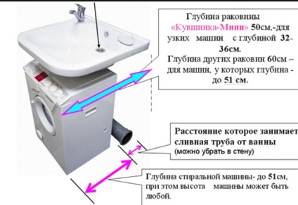 Cum să plasați o chiuvetă și o mașină de spălat într-o baie mică