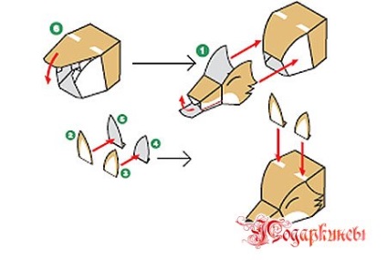 Hogyan maynkraft papír - a diagram DIY játék-állatok