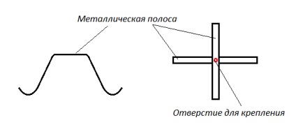 Как да направите свещ от консерва и съблича светилниците с ръцете си от кутии