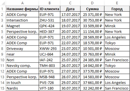 Cum se salvează un filtru în Excel utilizând vizualizările de date