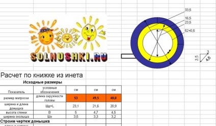 Как да шият без пикове капачка за бебе