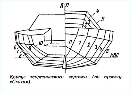 Cum de a construi un centimetru