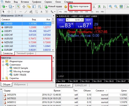 Hogyan kell telepíteni Advisor Forex - lépésről lépésre