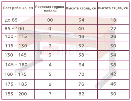 Hogyan válasszuk ki és konfigurálja a pult növekvő választékát állítható asztalok az iskolások