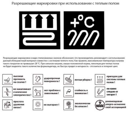 Cum de a alege linoleum sub podele calde - principalii factori, reparații la domiciliu