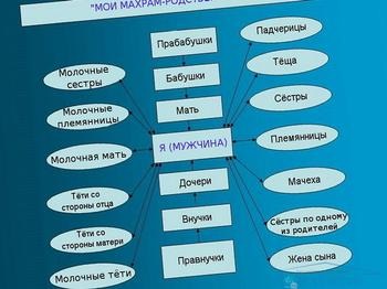 Ki ő az én testvérem, az unokám - válaszokat és tanácsokat a kérdéseire