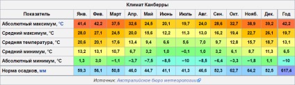 Clima țărilor lumii, basanda blog, contact