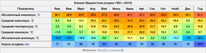 Clima țărilor lumii, basanda blog, contact