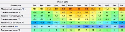 Clima țărilor lumii, basanda blog, contact