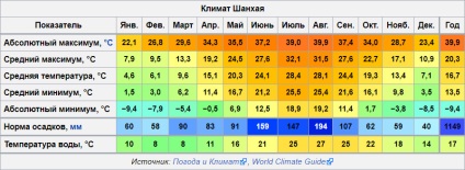 Az éghajlat, a világ blog basanda, pin