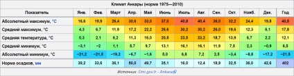 Clima țărilor lumii, basanda blog, contact