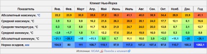 Az éghajlat, a világ blog basanda, pin