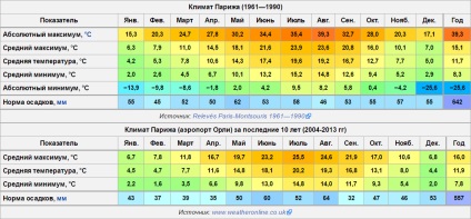 Clima țărilor lumii, basanda blog, contact