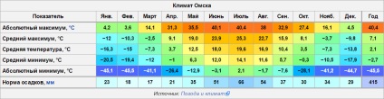 Clima țărilor lumii, basanda blog, contact