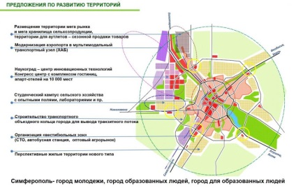Conceptul de dezvoltare spațială a orașului Simferopol, grindină