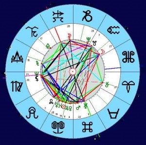 Graduri regale și distructive astrologie, zodiac, poarta ceresc