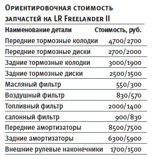 Land Rover Freelander II - használt - crossover csapat (ru)