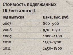 Land Rover Freelander II - használt - crossover csapat (ru)