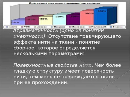 Prelegere privind materialul de sutură în chirurgia stomatologică efectuat