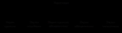 Методика розрахунку прямих витрат праці на виробництво рослинницької продукції - економіка