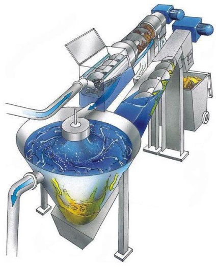 Mechanikai tisztító szennyvíz módszerek, jellemzők és áramköri