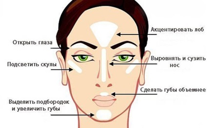 Minerale make-up pas cu pas - etape de aplicare - târg de maeștri - manual, manual