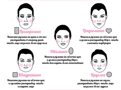 Minerale make-up pas cu pas - etape de aplicare - târg de maeștri - manual, manual