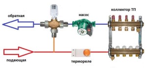 Instalarea unei podele încălzite cu apă