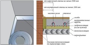 Instalarea unei podele încălzite cu apă