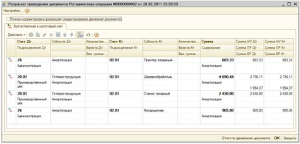 Cunoștințe, prelegere, evidența activelor fixe, deprecierea