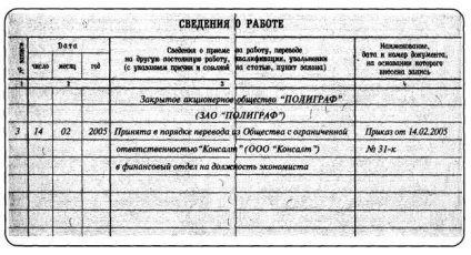 Exemple de cereri de transfer pentru a lucra în alte șabloane de organizație și exemple de aplicații pentru admiterea la