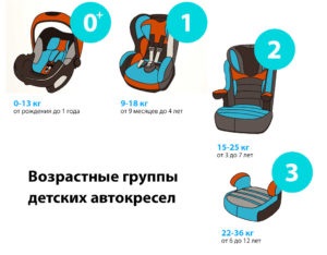 Privire de ansamblu a scaunelor auto recaro monza cu montură isofix, automotive blog trump