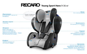 Privire de ansamblu a scaunelor auto recaro monza cu montură isofix, automotive blog trump