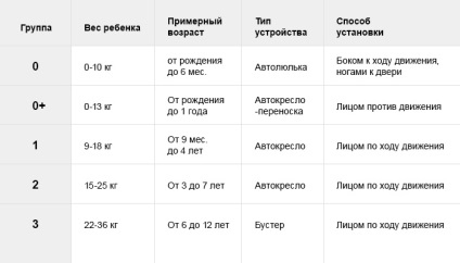 Felülvizsgálata autó Recaro Monza rögzítő izofiks, autós blog kozyrskogo