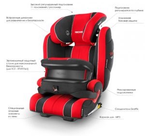 Privire de ansamblu a scaunelor auto recaro monza cu montură isofix, automotive blog trump