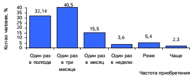 Piaci áttekintés a hazai kozmetikai bőrápoló (Mr.