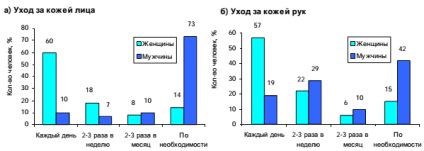 Revizuirea pieței mijloacelor cosmetice autohtone pentru îngrijirea pielii (de ex