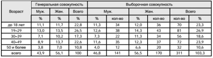 Revizuirea pieței mijloacelor cosmetice autohtone pentru îngrijirea pielii (de ex