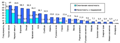 Revizuirea pieței mijloacelor cosmetice autohtone pentru îngrijirea pielii (de ex