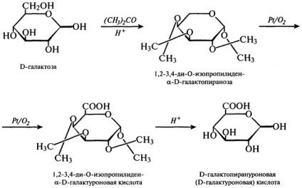 Oxidarea în acizii aldonic, dicarboxilic și uronic