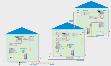 Organizarea canalului de interfață rs-485