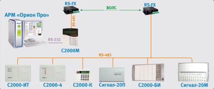 Interfész csatorna szervezet RS-485