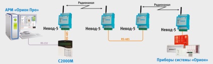 Interfész csatorna szervezet RS-485