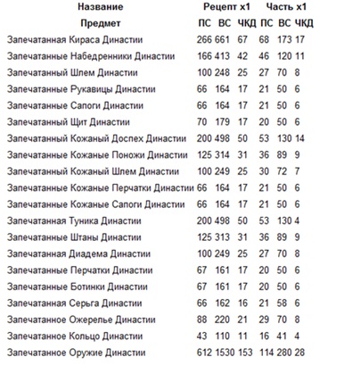 Insula iadului - ghid de localizare detaliat